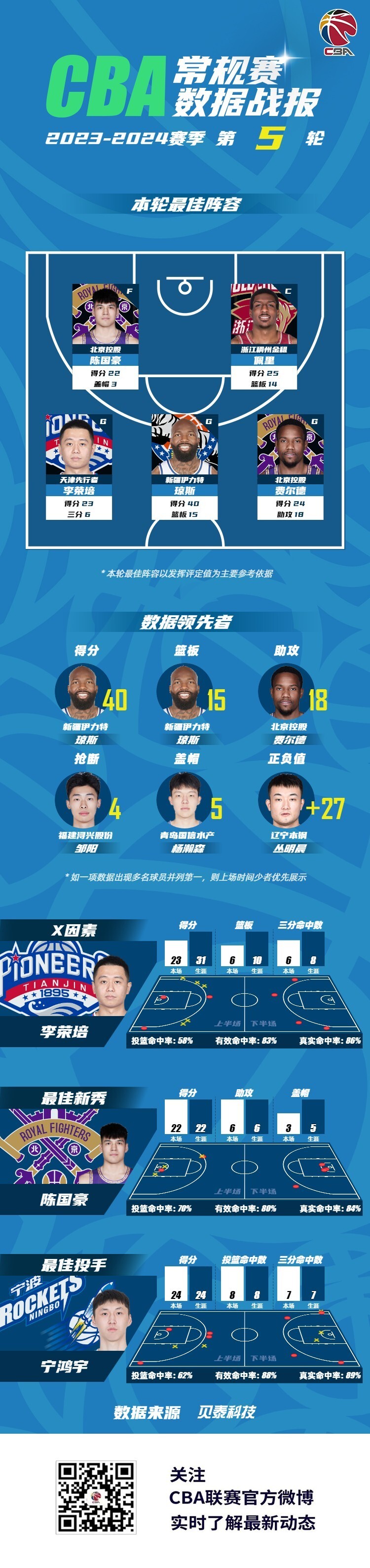 明尼苏达森林狼发布备战花絮,今晨远射贴柱,CBA常规赛任务艰巨,阵容厚度经受考验的简单介绍 明尼苏达森林狼发布备战花絮,今晨远射贴柱,CBA常规赛任务艰巨,阵容厚度经受考验的简单介绍